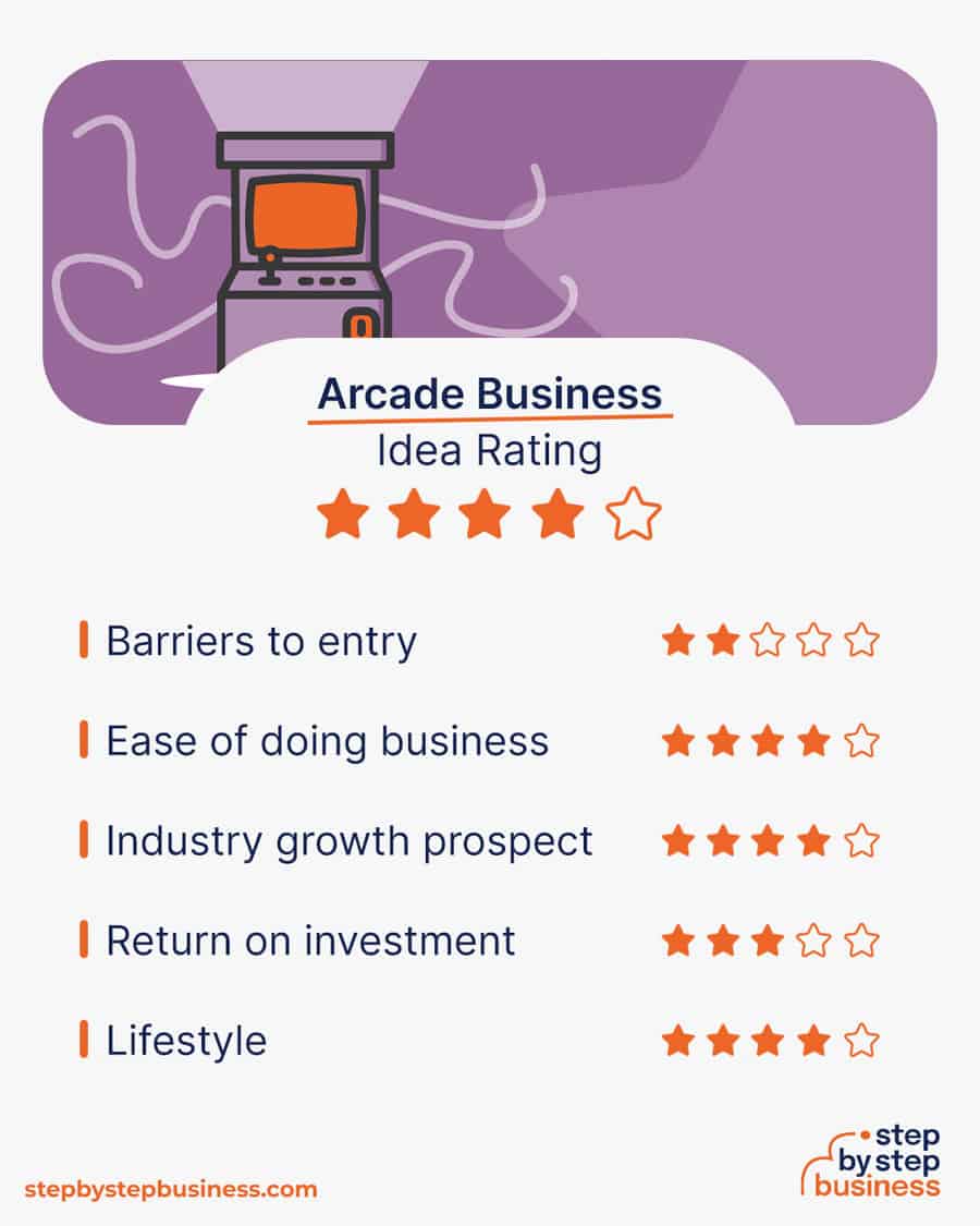 arcade business idea rating