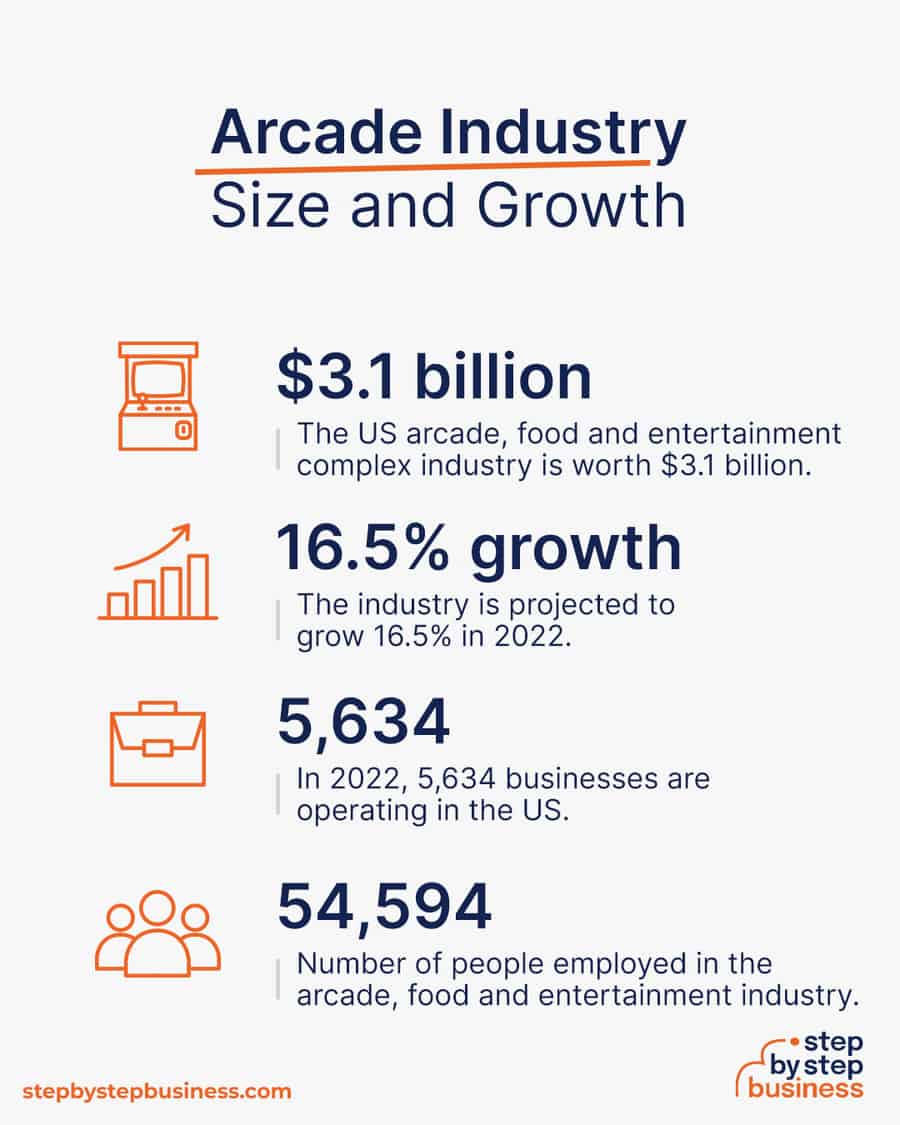 arcade industry size and growth