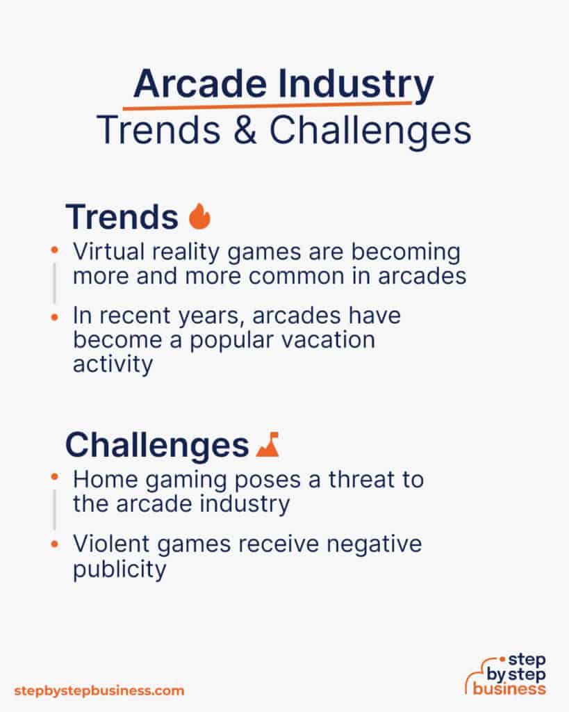 how-to-start-an-arcade-business-in-2022-step-by-step-business