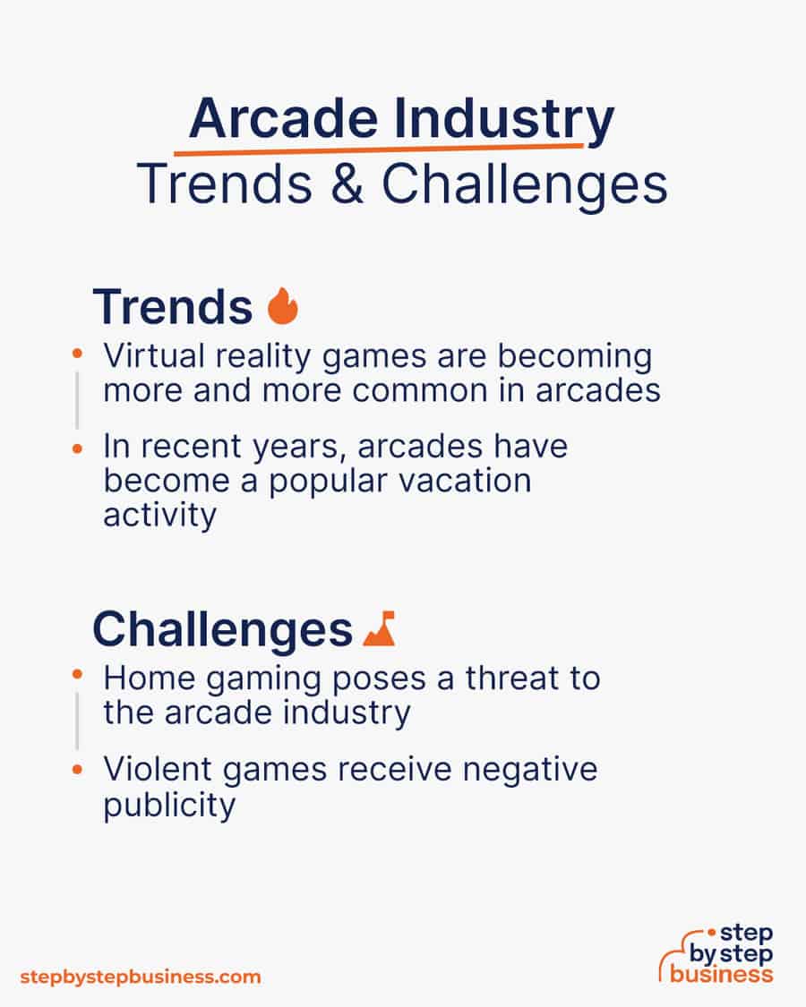 arcade industry Trends and Challenges