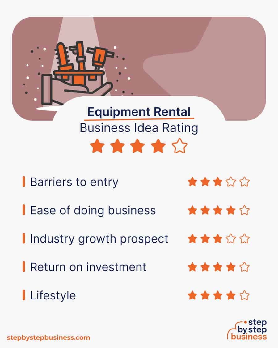 equipment rental business idea rating