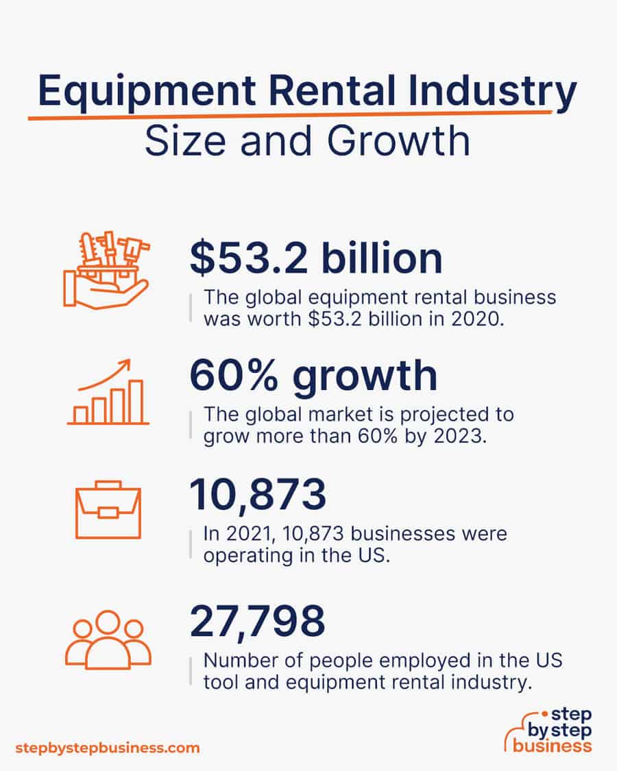 equipment rental industry size and growth