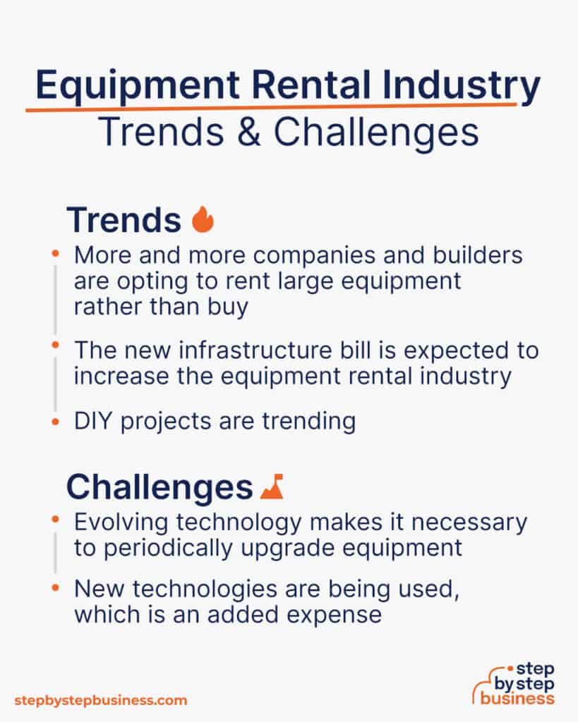 How to Start an Equipment Rental Business in 2024