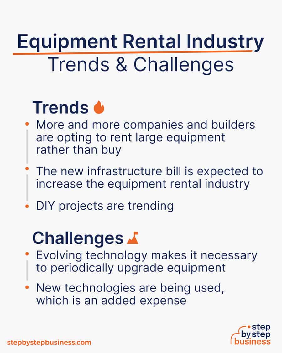 equipment rental industry Trends and Challenges