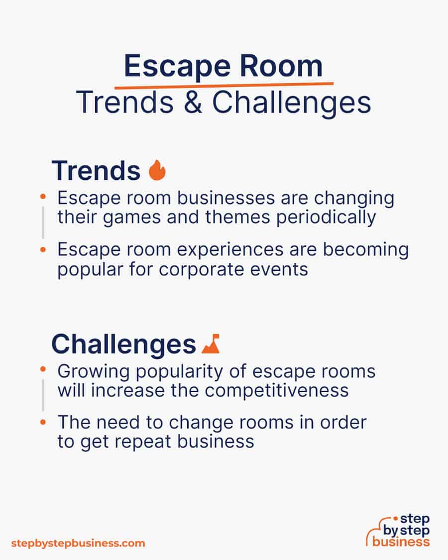 escape room Trends and Challenges