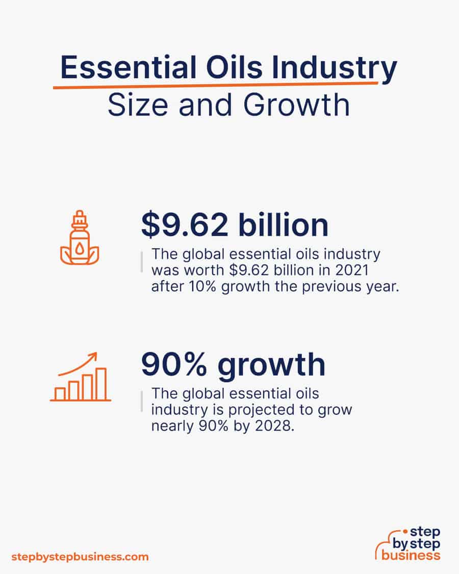 essential oils industry size and growth