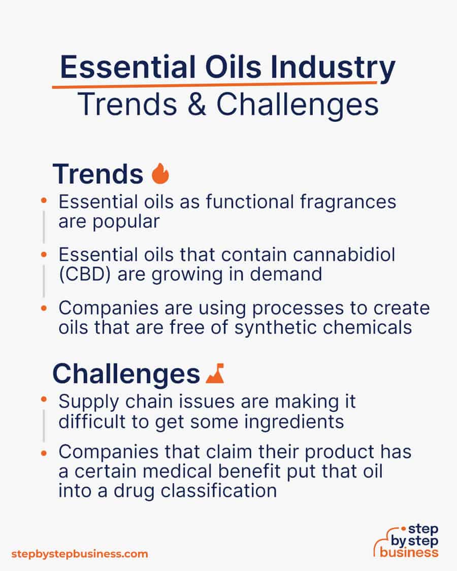 essential oils Trends and Challenges