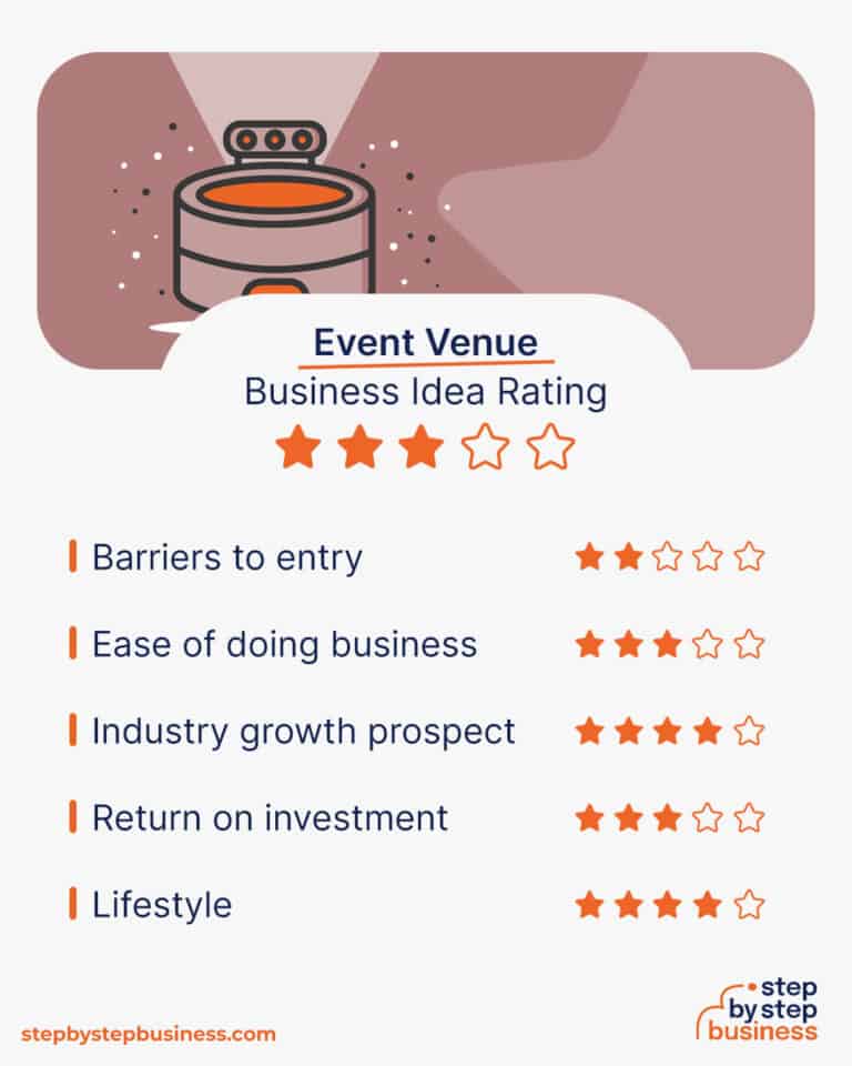 How to Start a Profitable Event Venue Business in 13 Steps