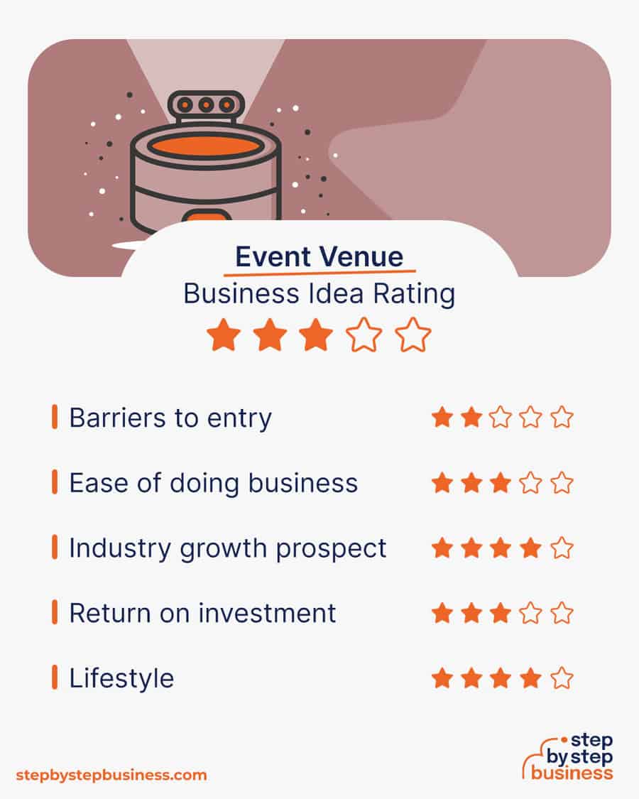 event venue business idea rating