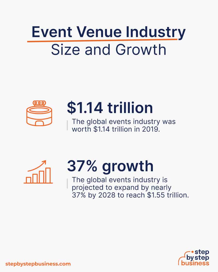 event venue industry size and growth