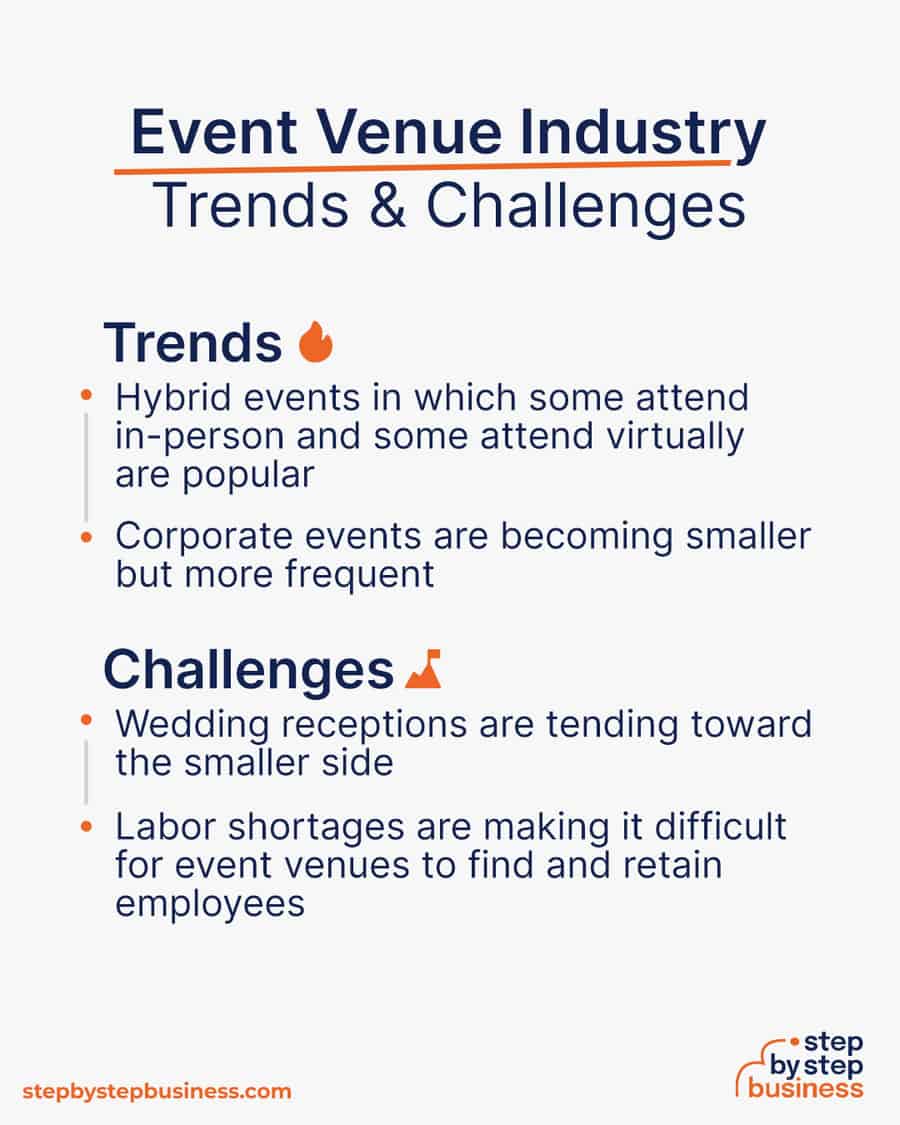 event venue Trends and Challenges