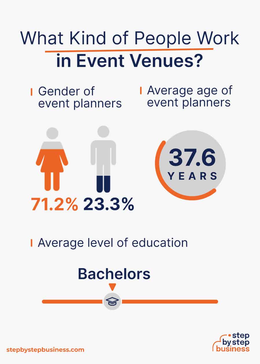 event venue industry demographics