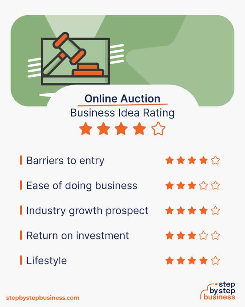 How to Start an Online Auction Business in 13 Steps