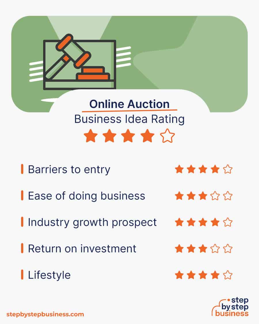 online auction idea rating