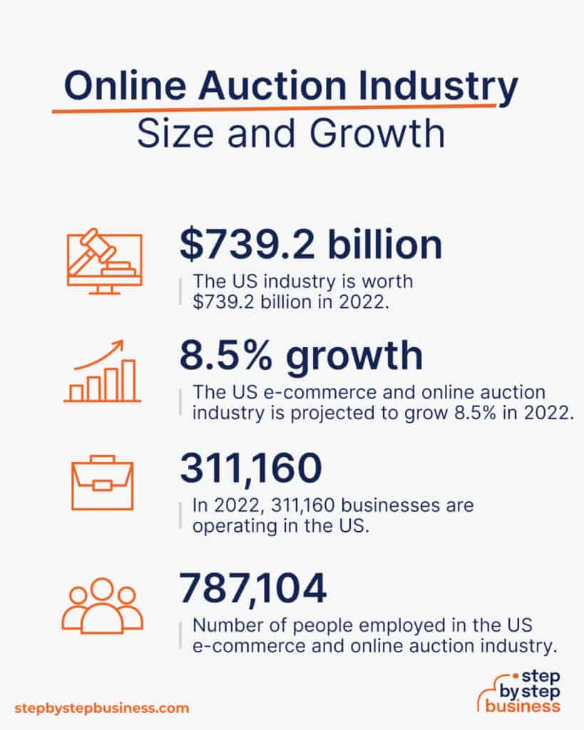 online auction business plan