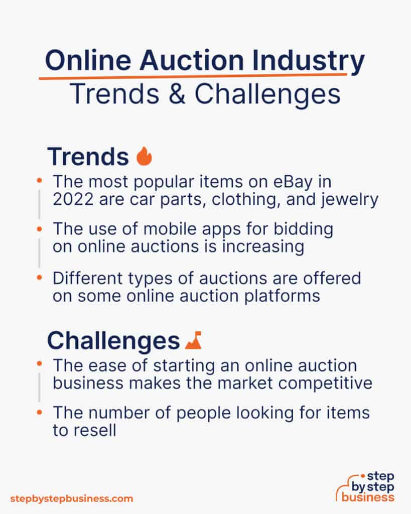 How to Start an Online Auction Business in 13 Steps