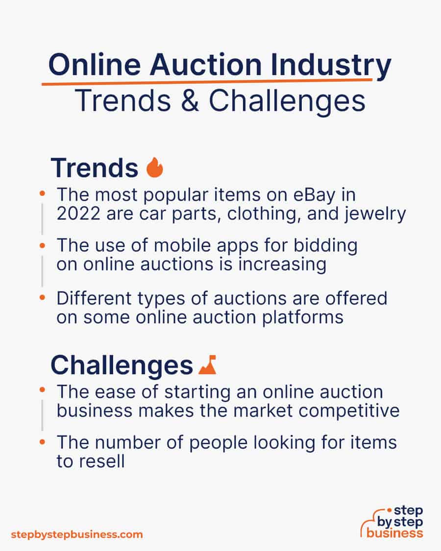 online auction Trends and Challenges