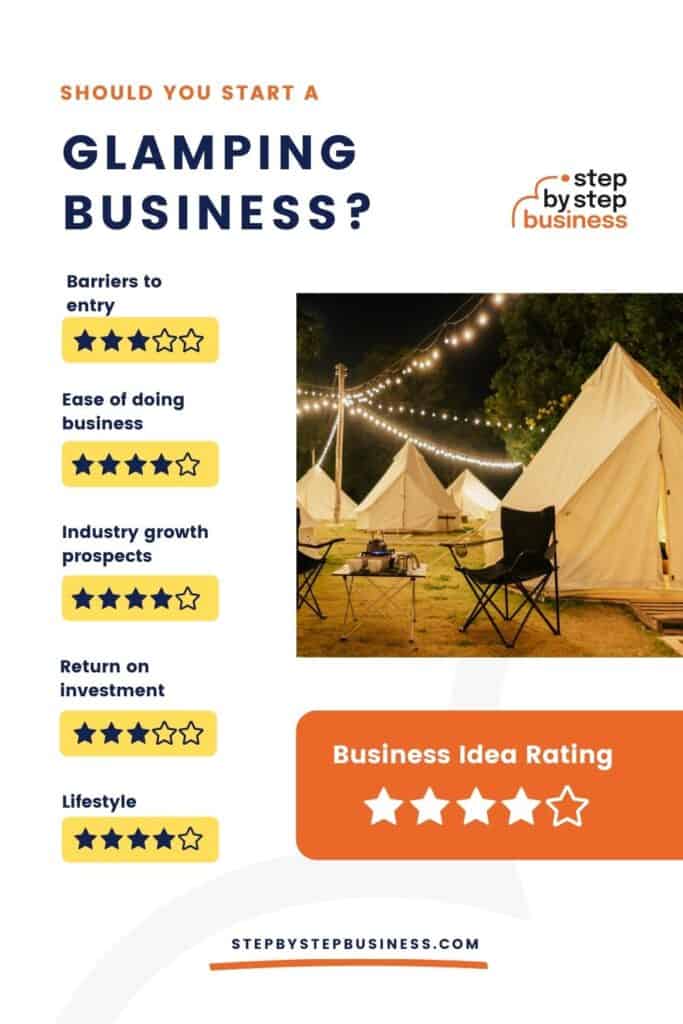 Glamping Business in 2022 
