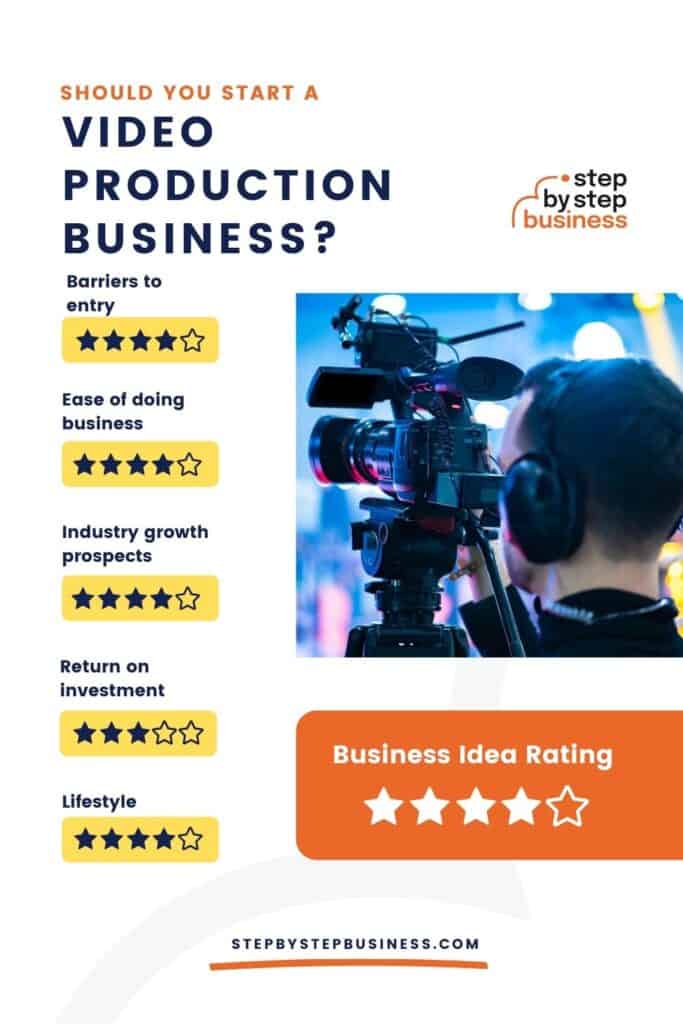 Should you start a video production business