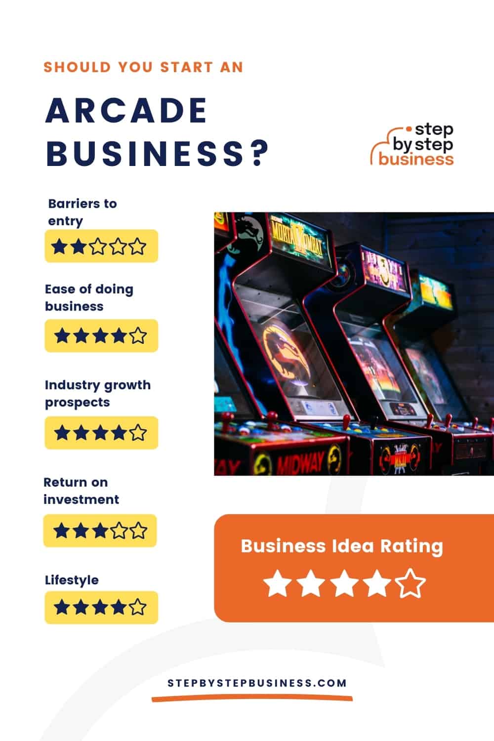 how-to-start-an-arcade-business-in-2022-step-by-step-business