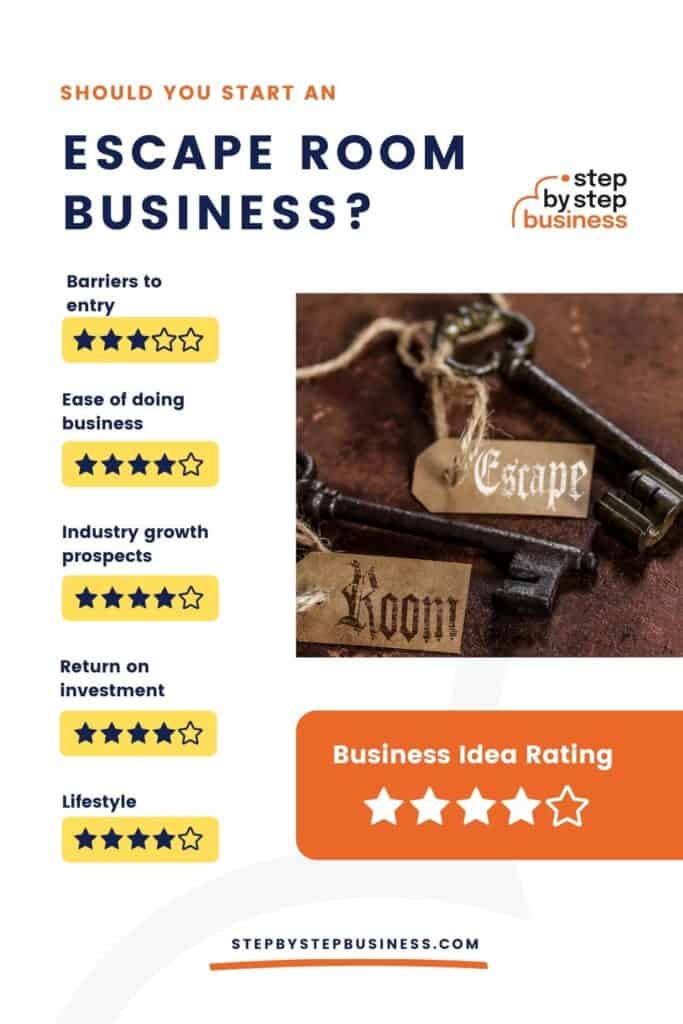 Should you start an escape room business