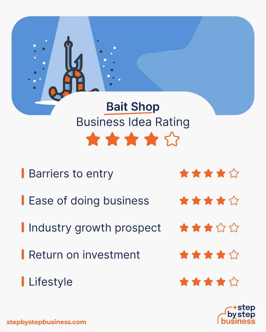 bait shop idea rating