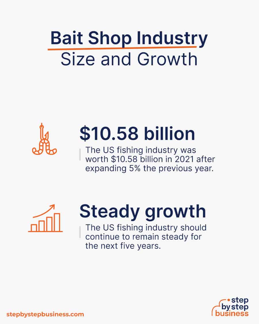 bait shop industry size and growth