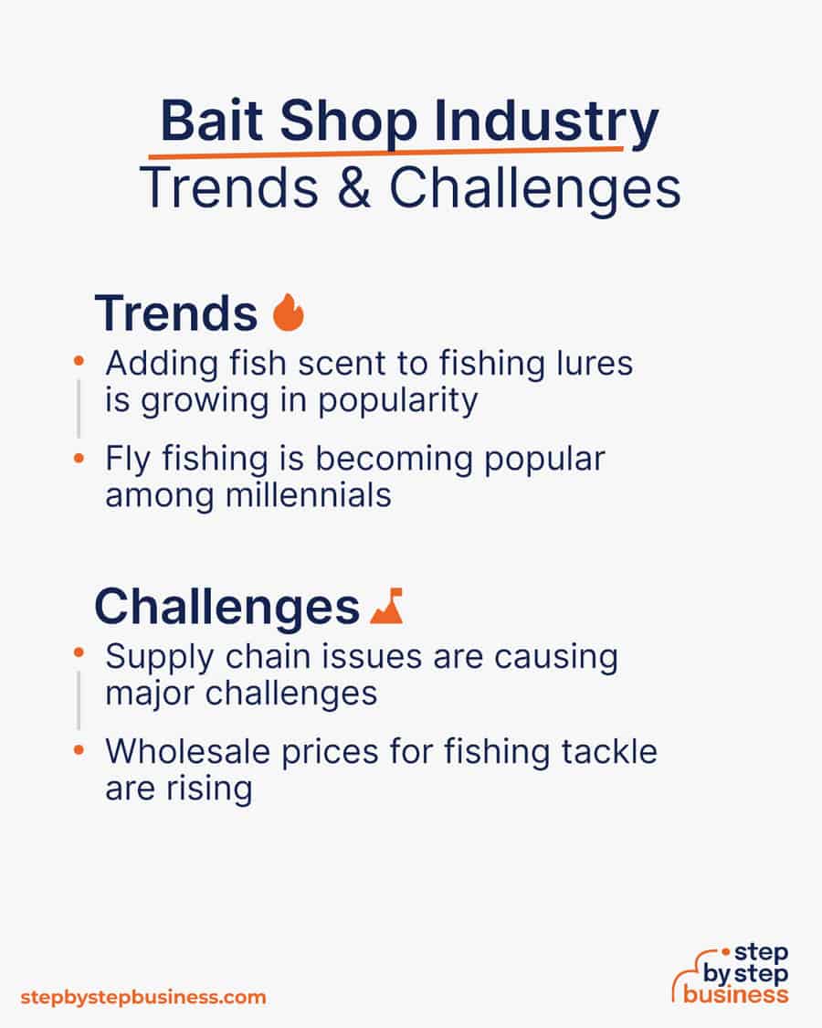 bait shop Trends and Challenges