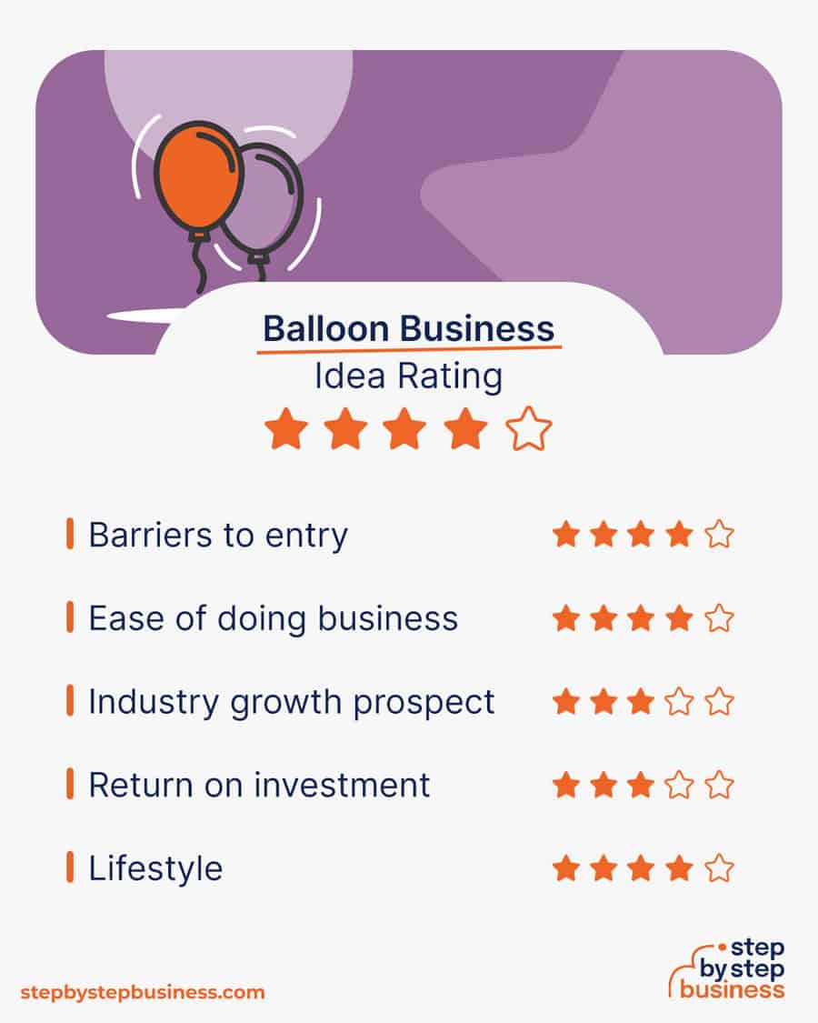 balloon business idea rating
