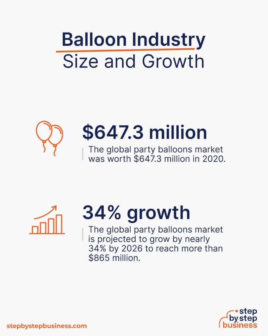 balloon industry size and growth