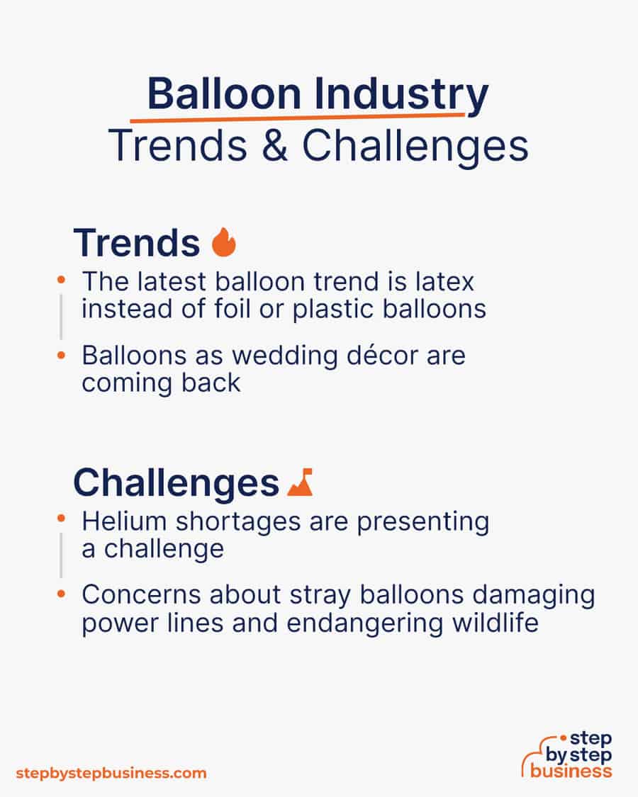 balloon industry Trends and Challenges