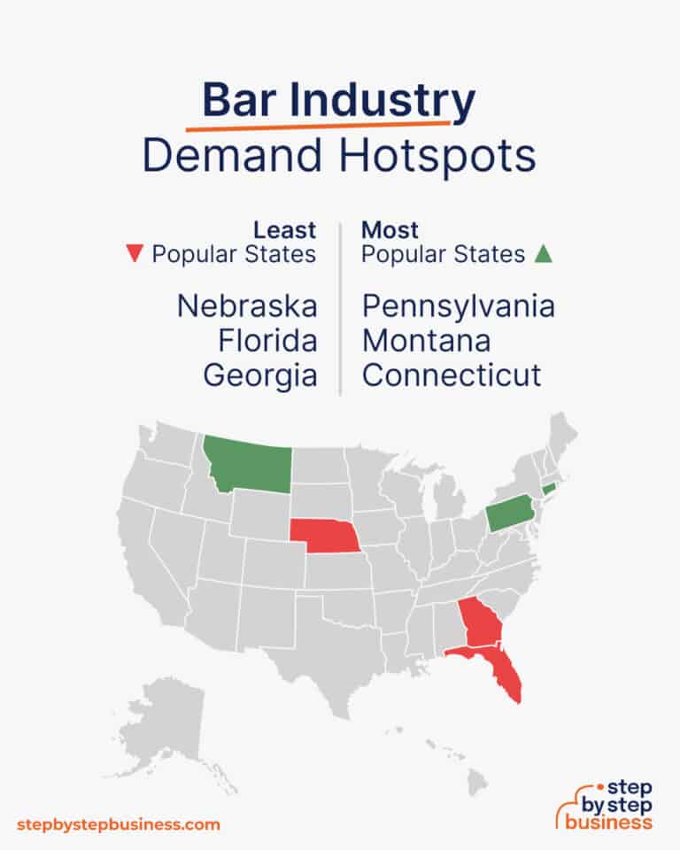 How to Start a Bar Essential Steps and Considerations