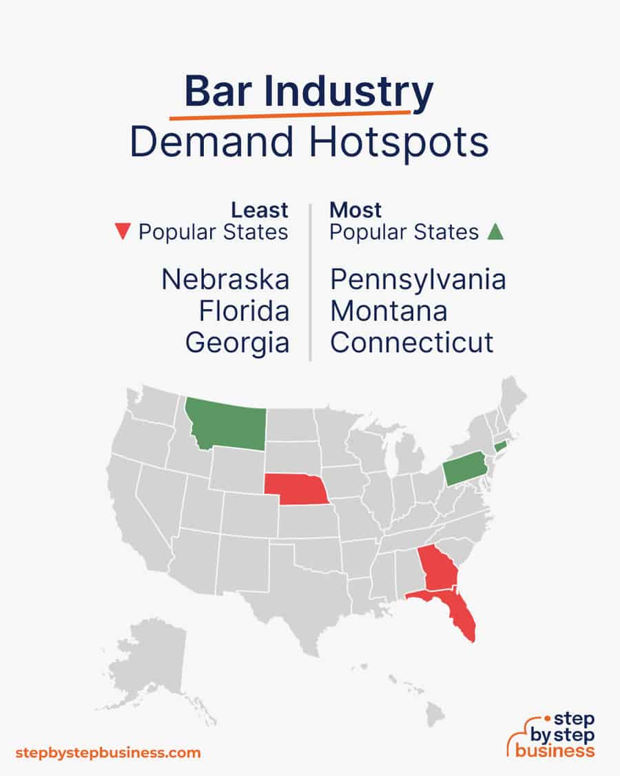 bar industry demand hotspots