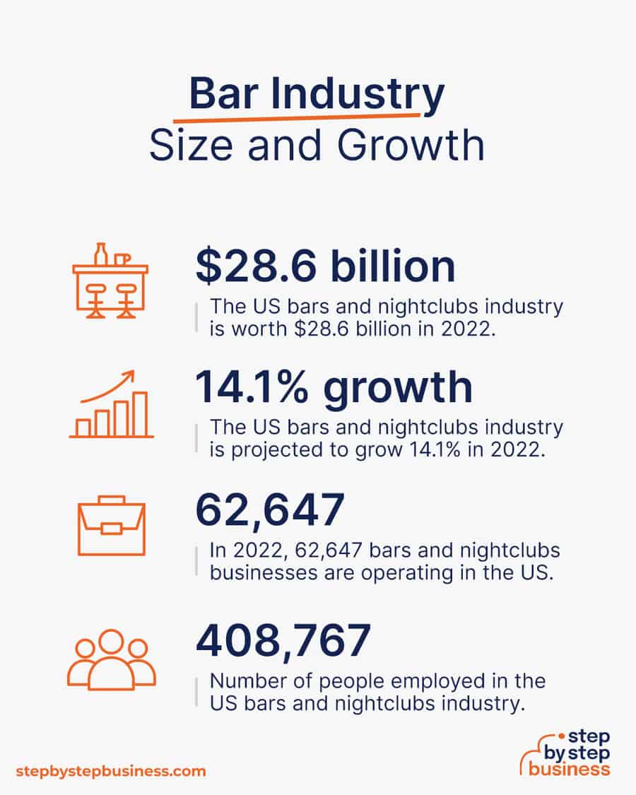 bar industry size and growth