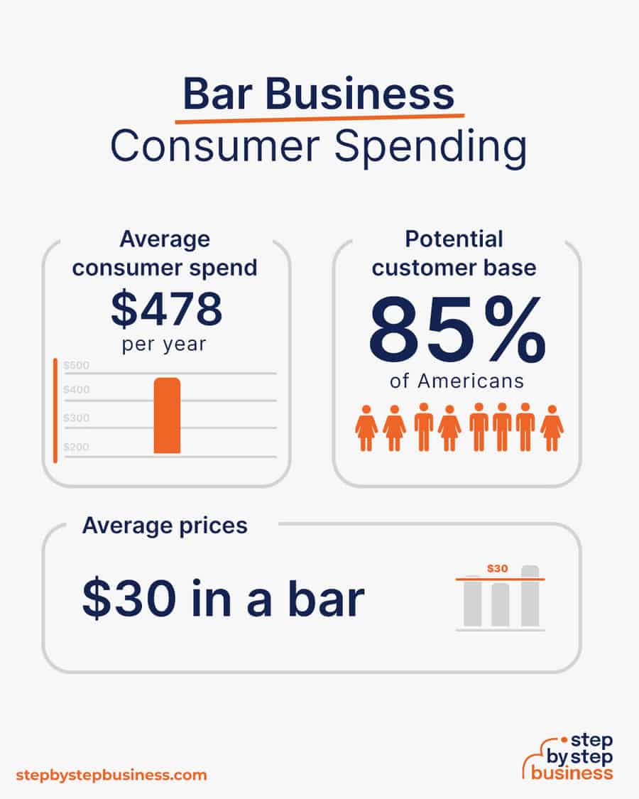 bar business consumer spending