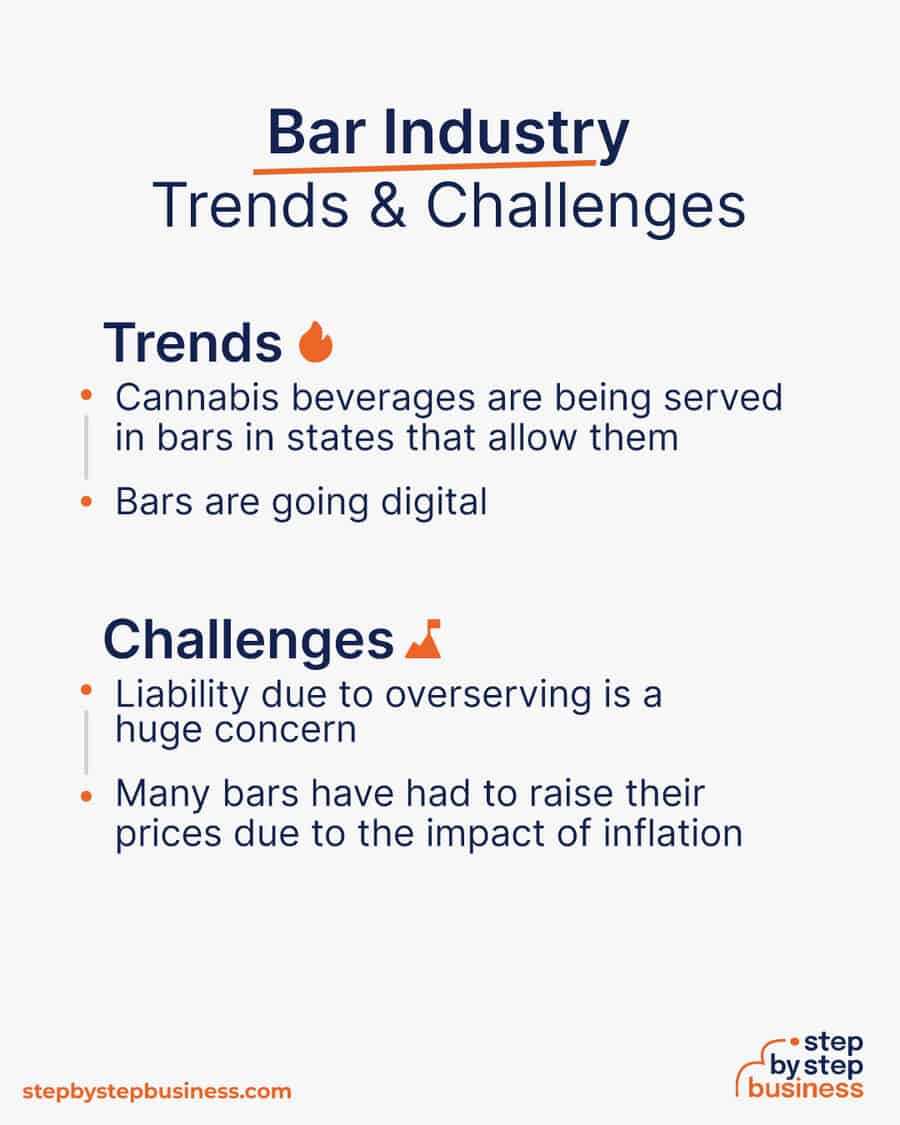 bar industry Trends and Challenges