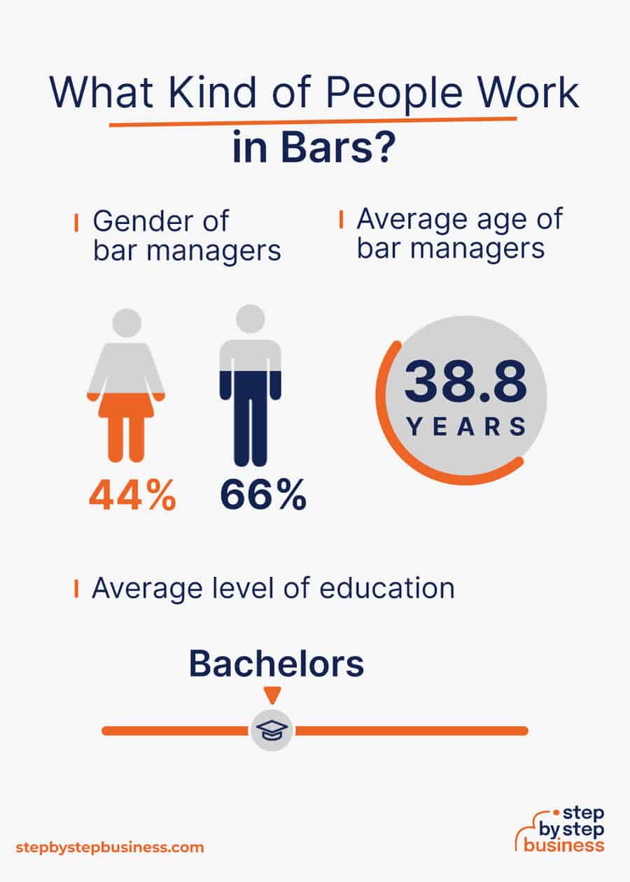 bar industry demographics