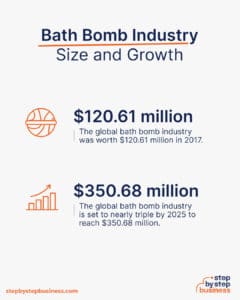 Your 2023 Blueprint: How to Start a Bath Bomb Business