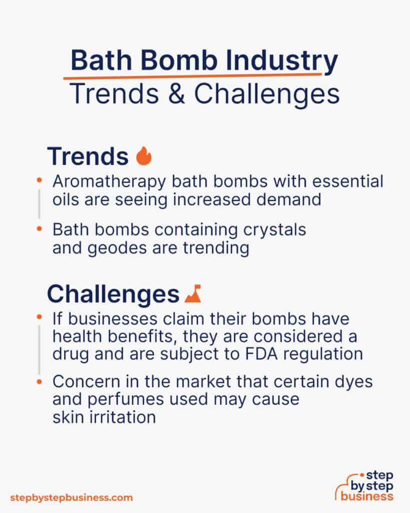 How to Start a Bath Bomb Business From Concept to Market
