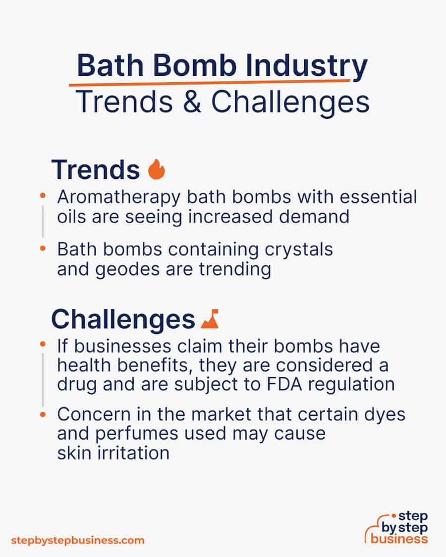 bath bomb industry Trends and Challenges