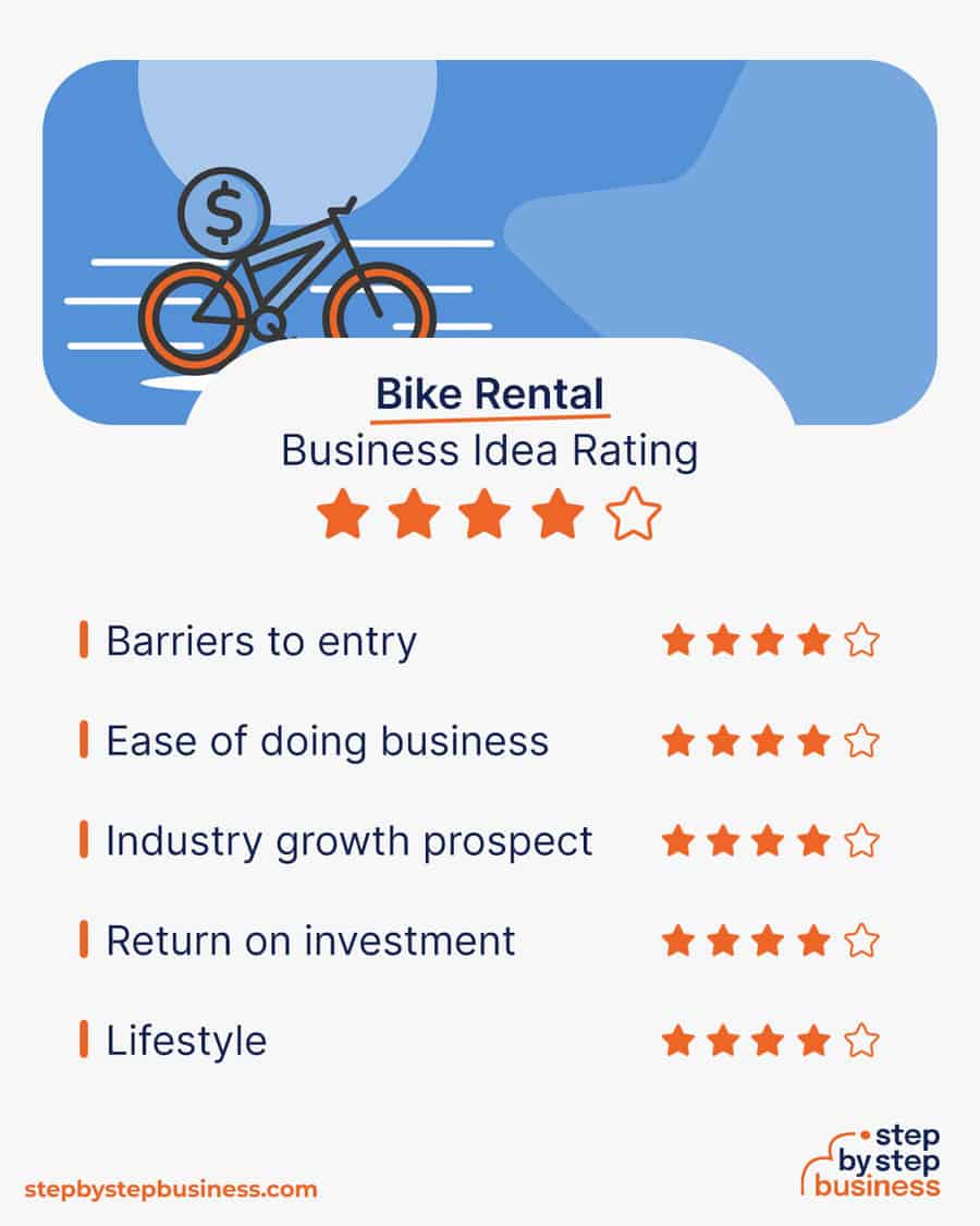 bike rental idea rating