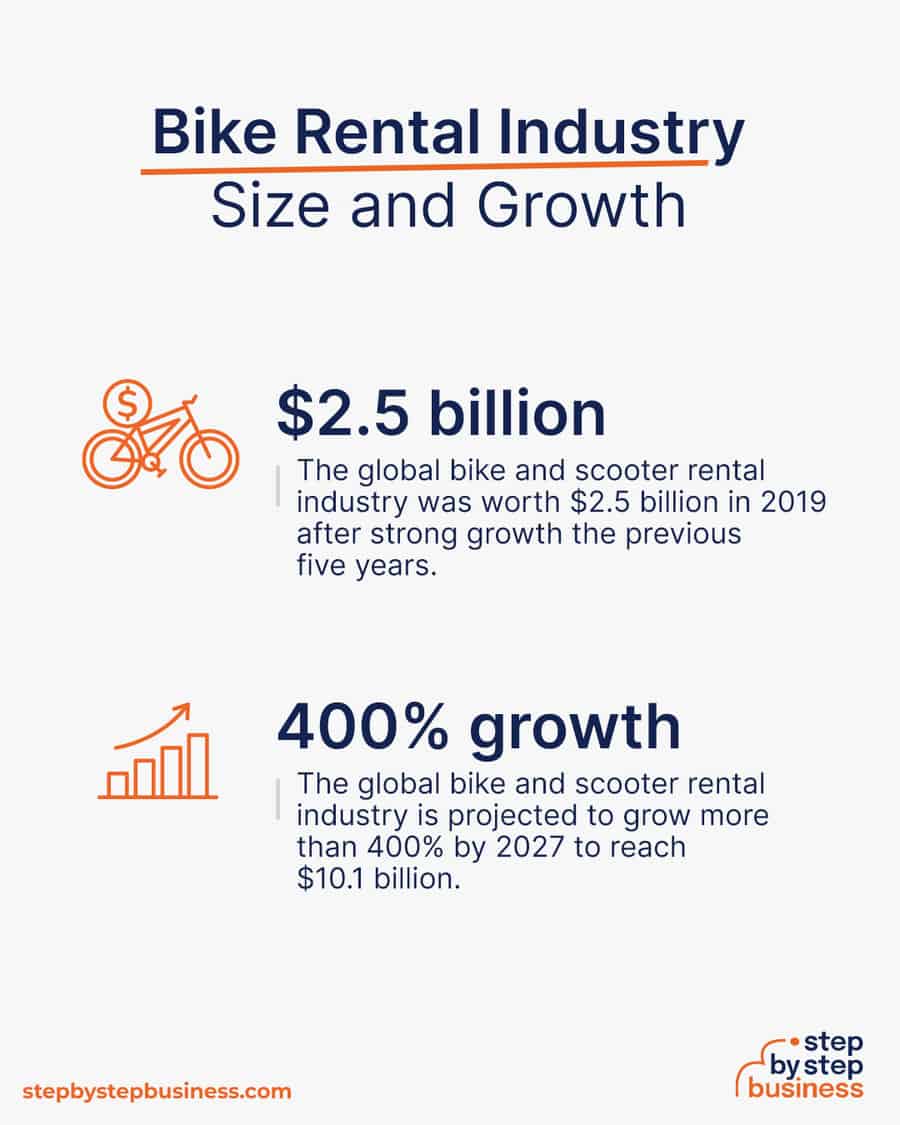 bike rental industry size and growth