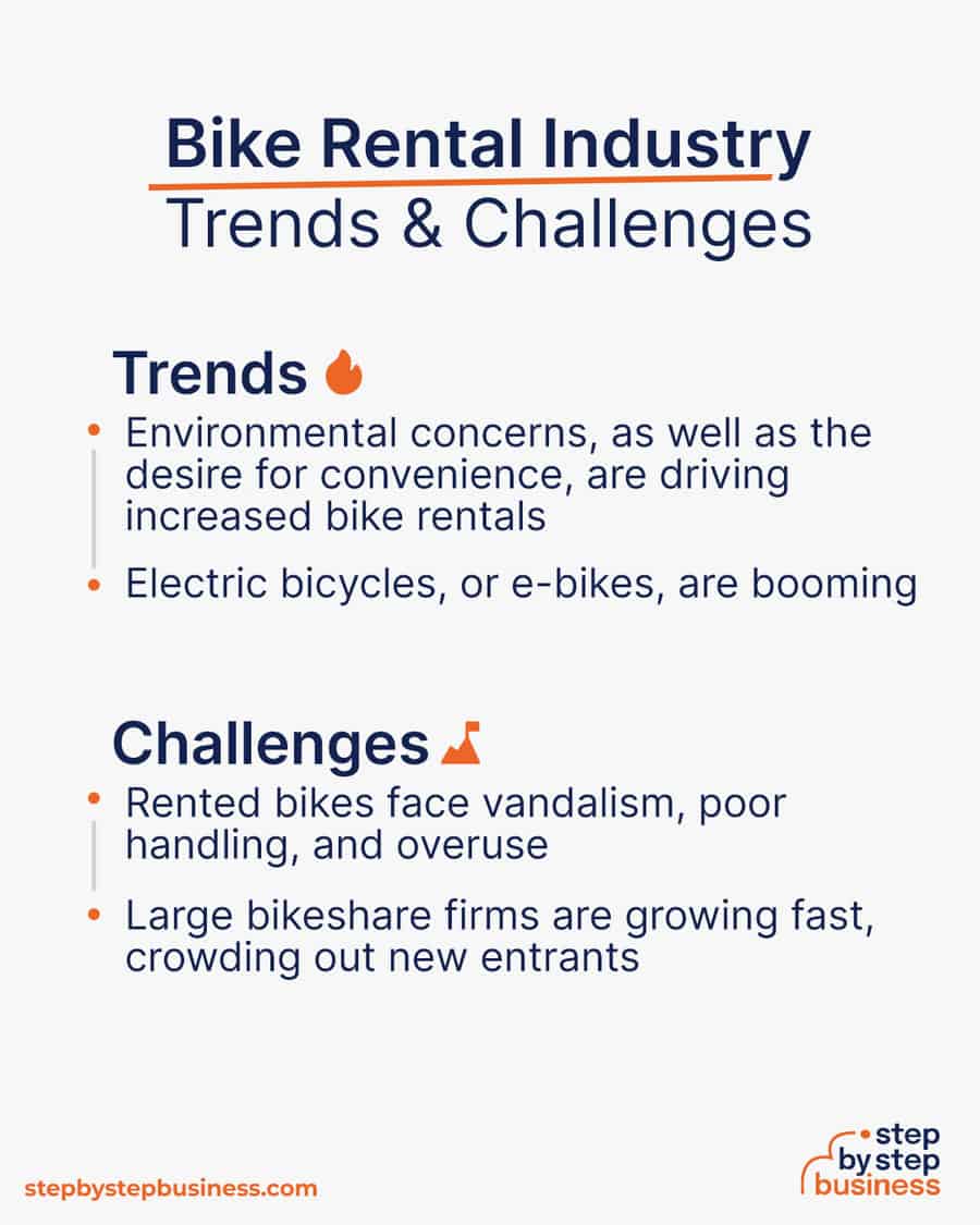 bike rental industry Trends and Challenges