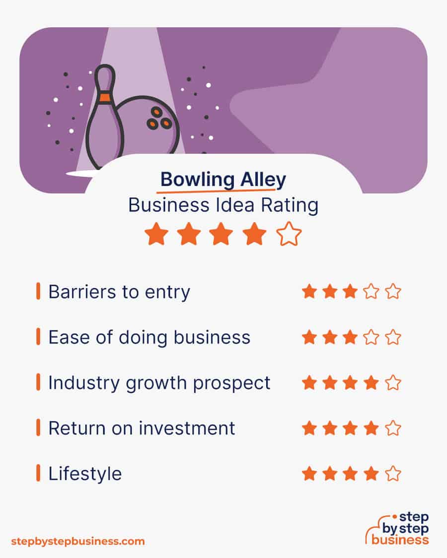 bowling alley idea rating