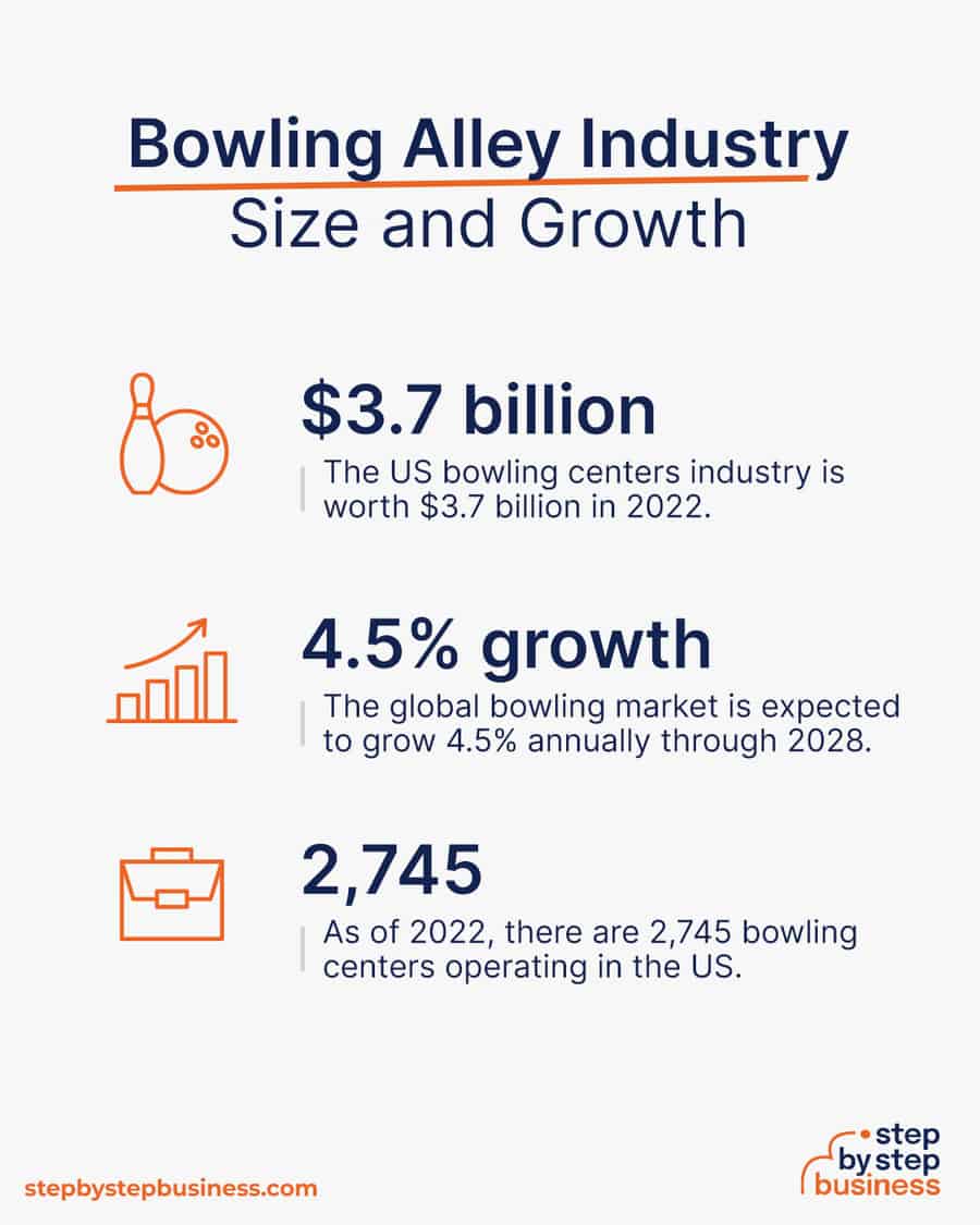 bowling alley industry size and growth
