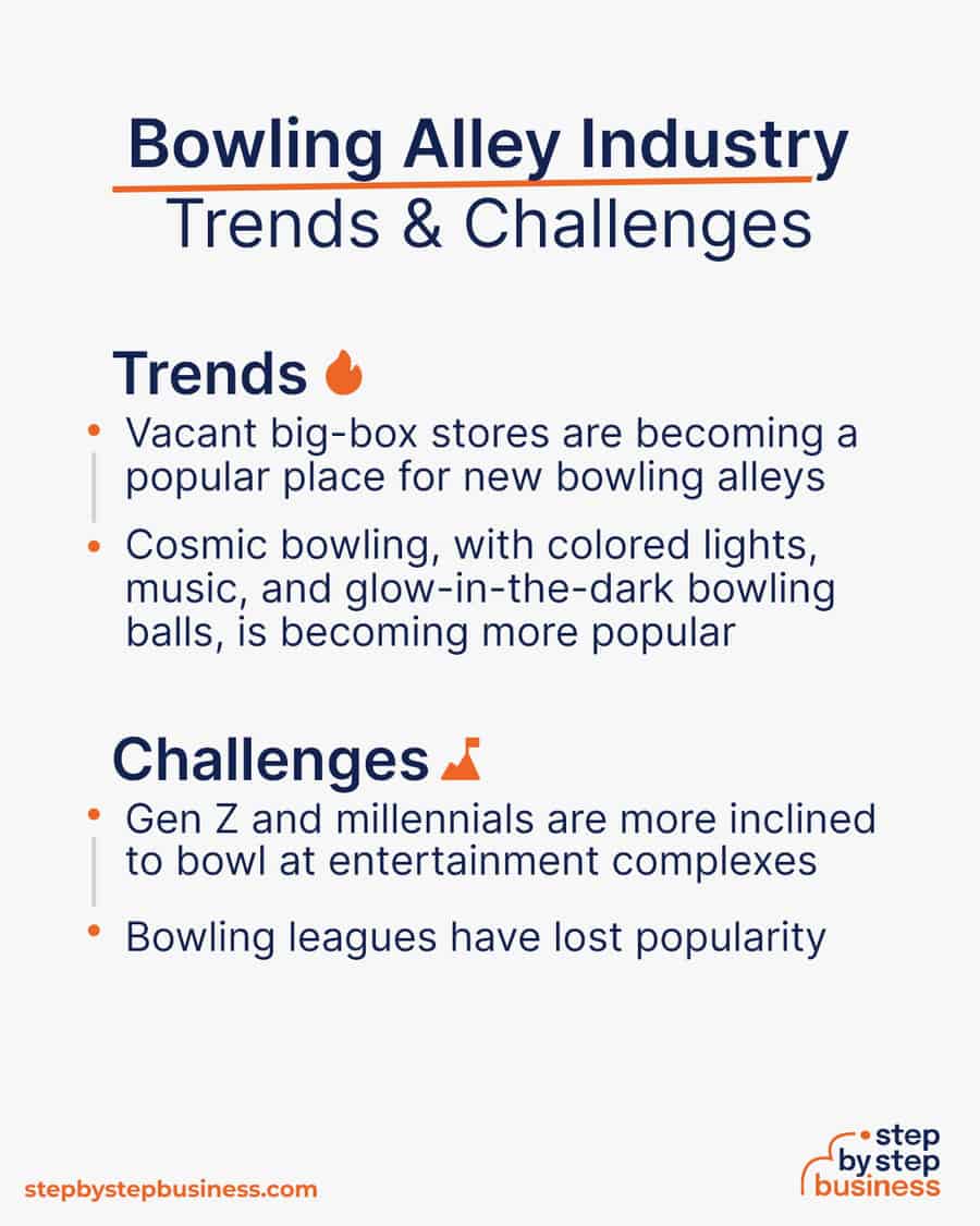 bowling alley Trends and Challenges