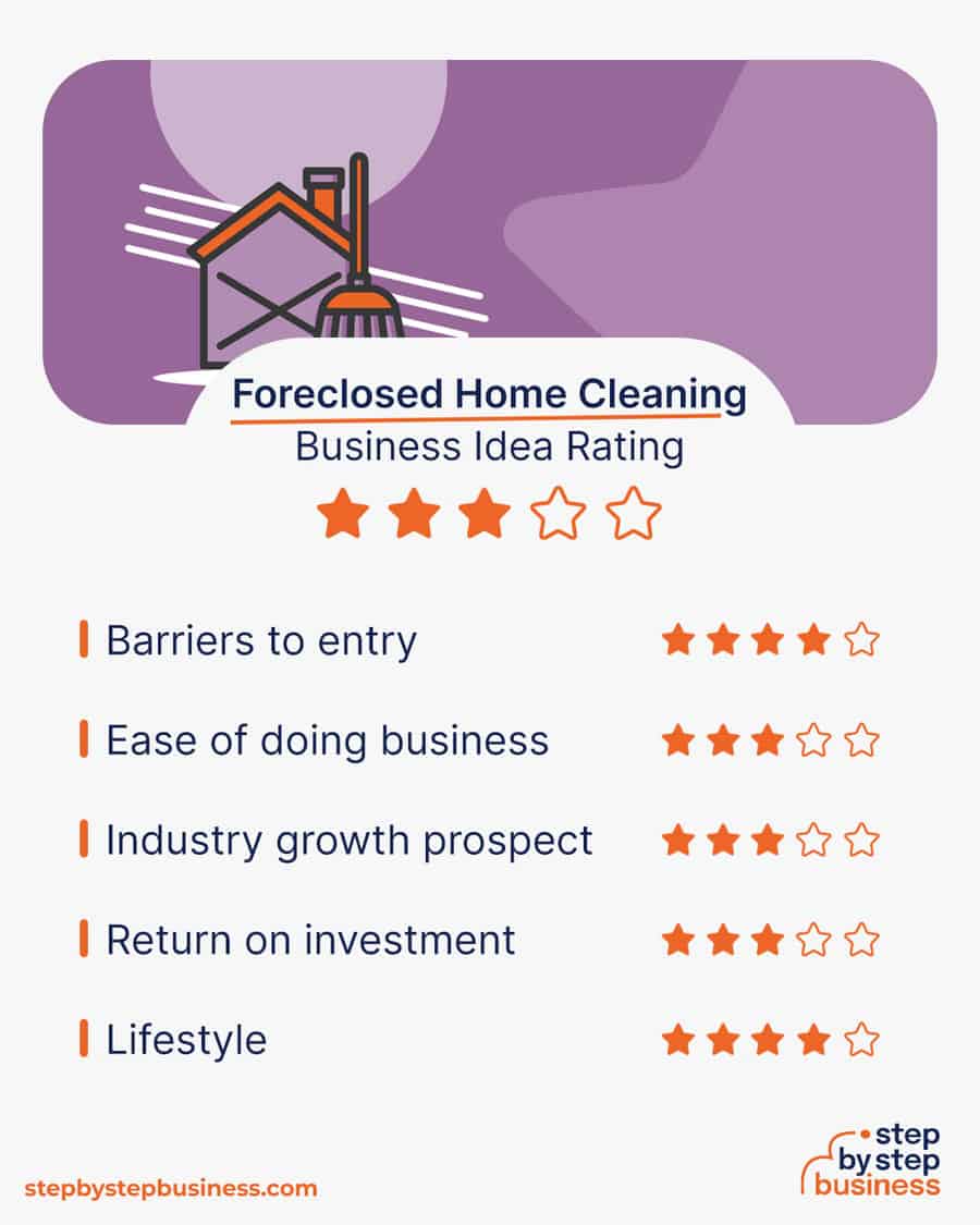 foreclosed home cleaning business rating