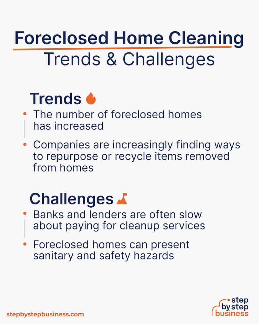 foreclosed home cleaning Trends and Challenges