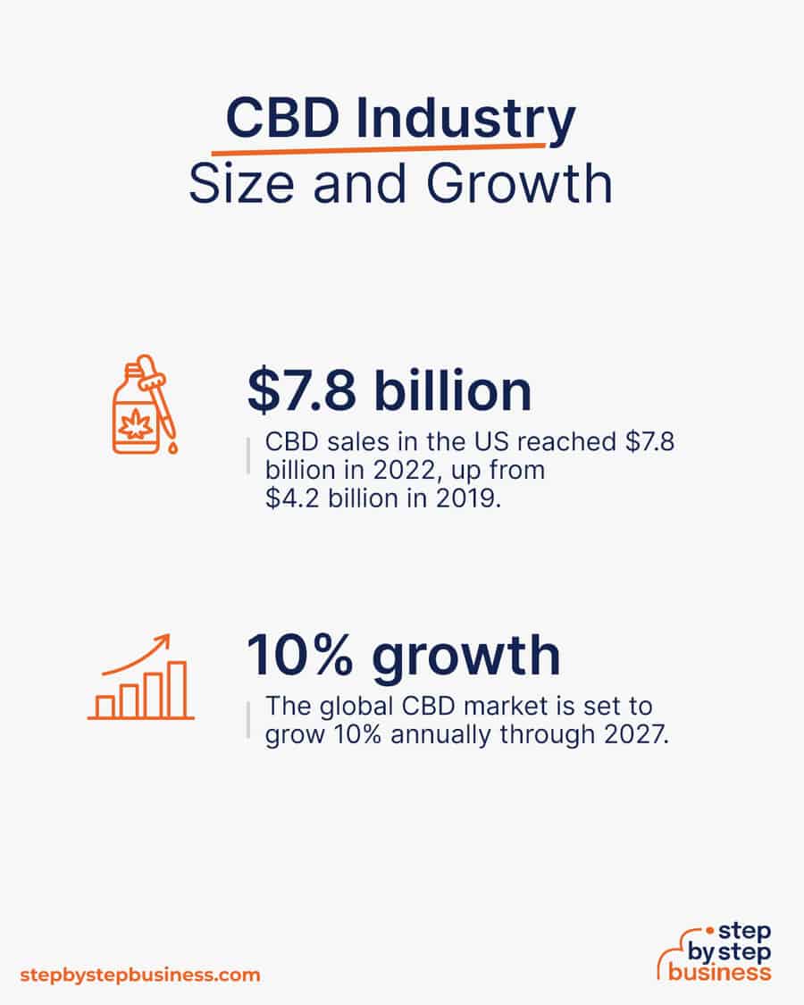 CBD industry size and growth