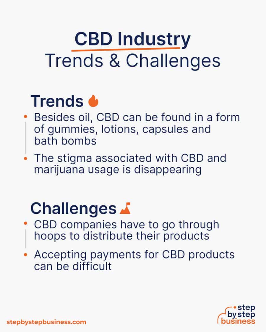 CBD Industry tends and Challenges